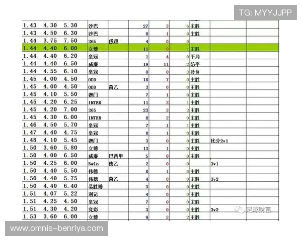 学习网上买球的教程,掌握赔率分析与盘口判断的实用技巧 学习网上买球的教程,掌握赔率分析与盘口判断的实用技巧